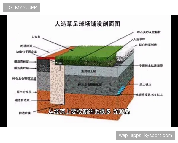 足球场馆应急用电微网部署与成本回收分析，足球场使用管理规定