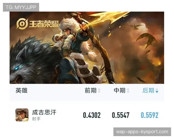 全英雄胜率曲线分析：为什么这个英雄后期才是真神？